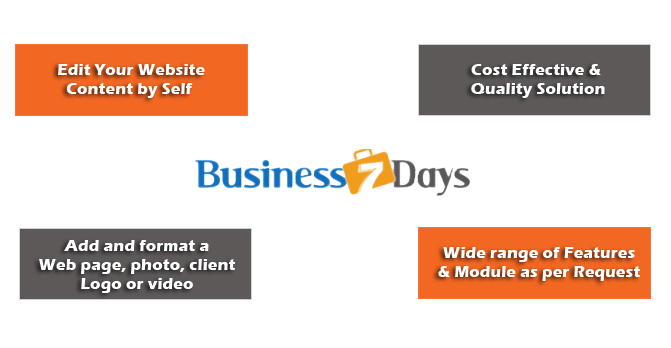 Dynamic Website Development in Ahmedabad